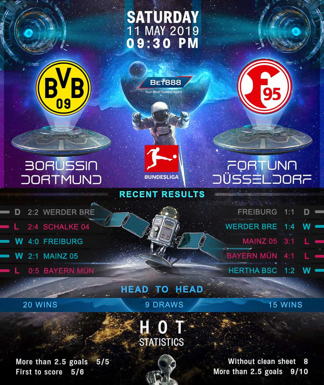 Borussia Dortmund vs Fortuna Dusseldorf 11/05/19