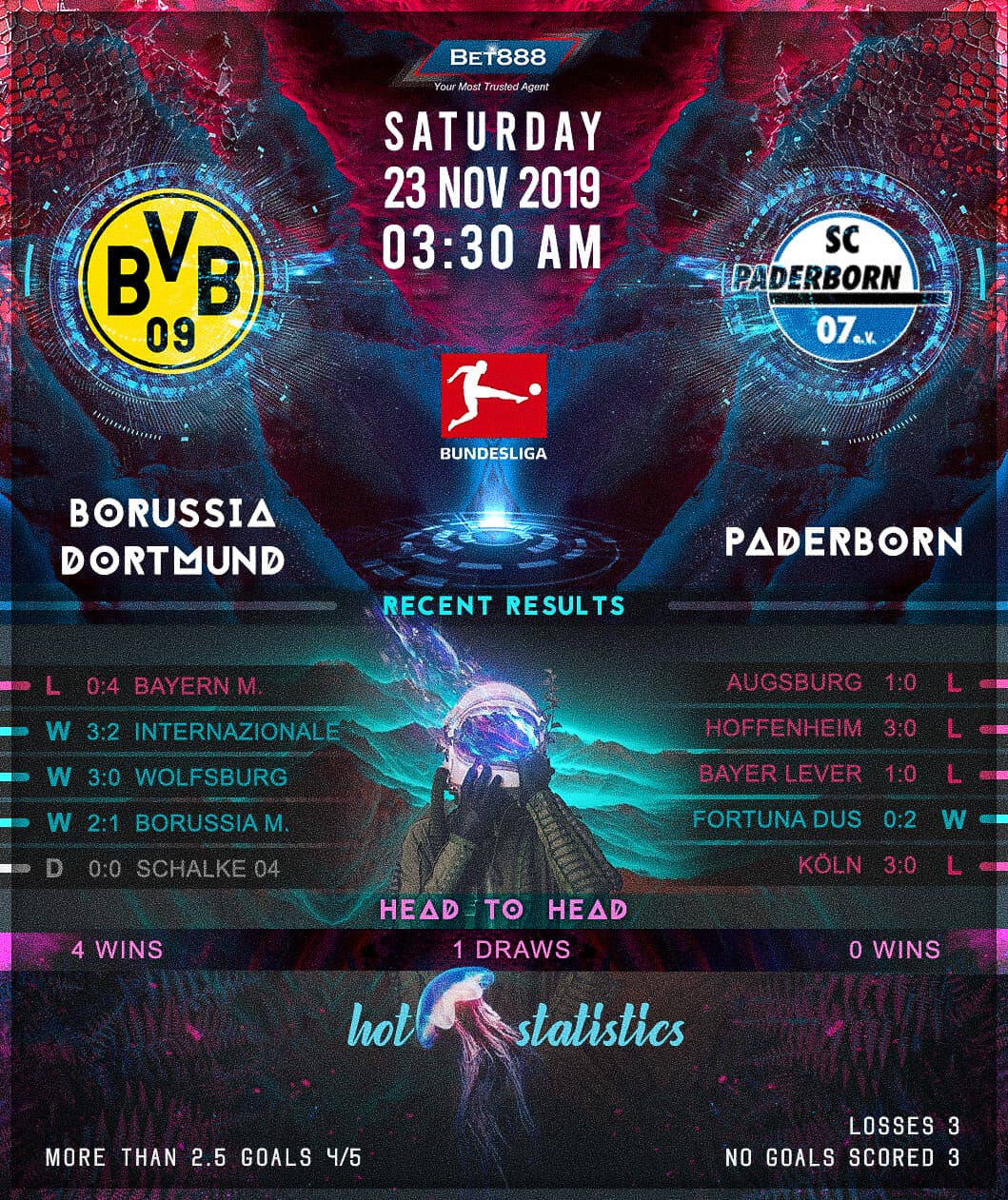 Borussia Dortmund vs Paderborn﻿ 23/11/19
