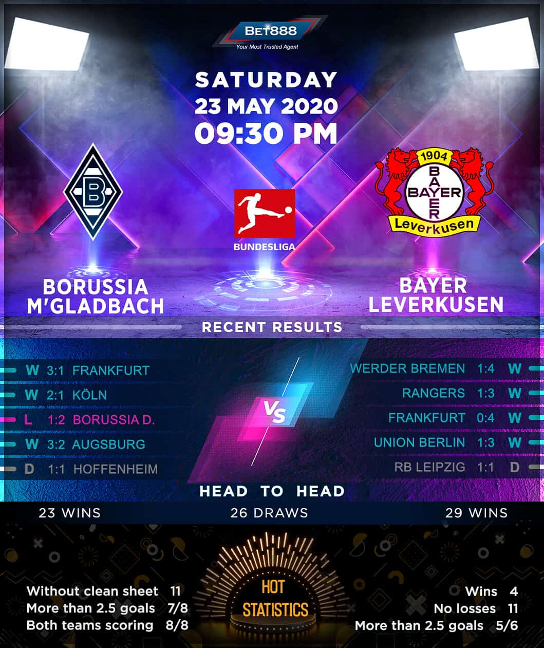 Borussia Mönchengladbach vs Bayer Leverkusen ﻿23/05/20
