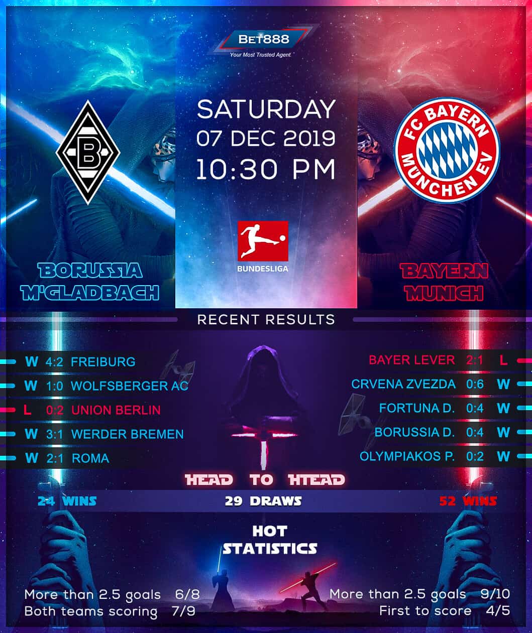 Borussia Monchengladbach vs Bayern Munich 07/12/19