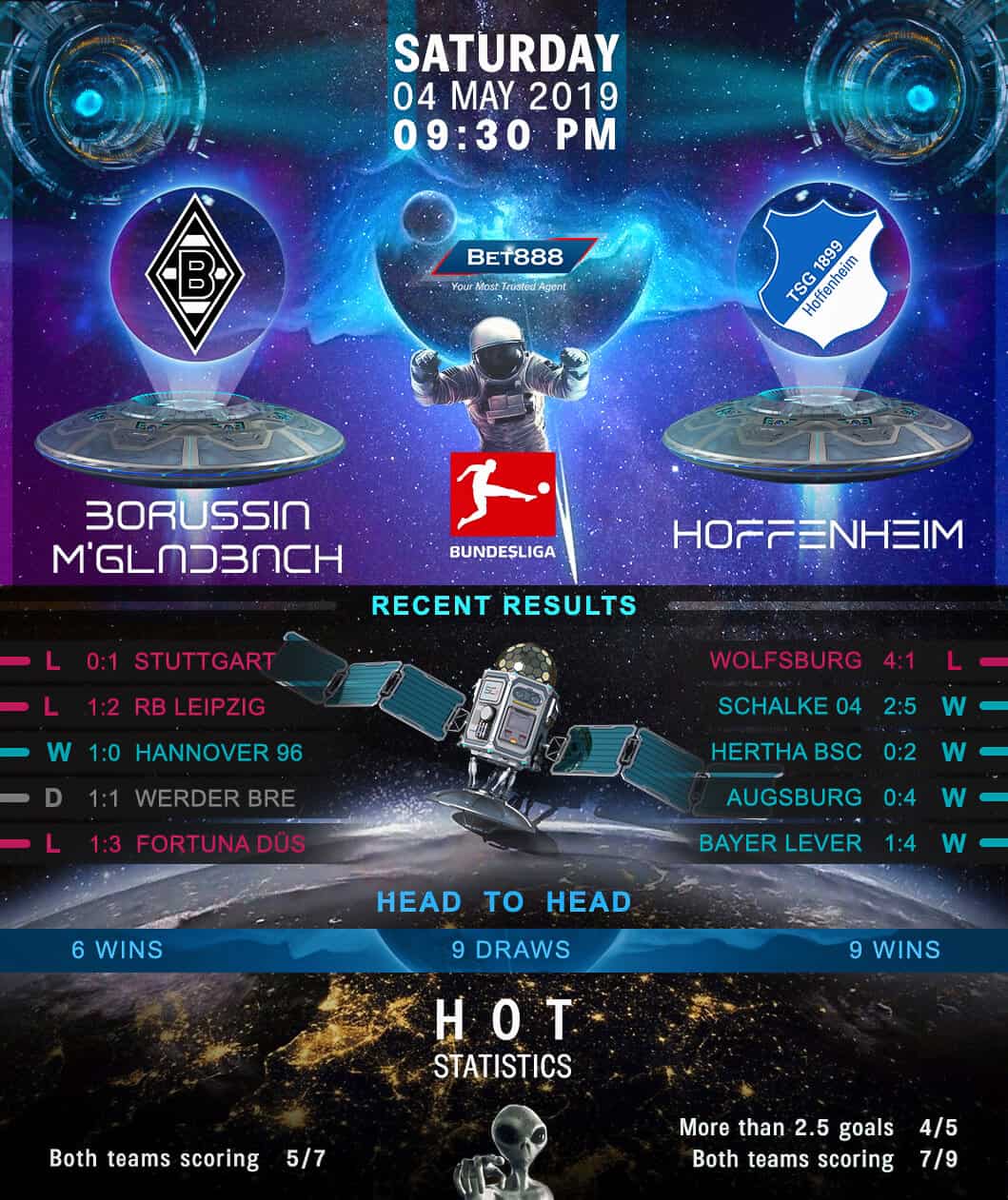 Borussia Monchengladbach vs TSG Hoffenheim 04/05/19