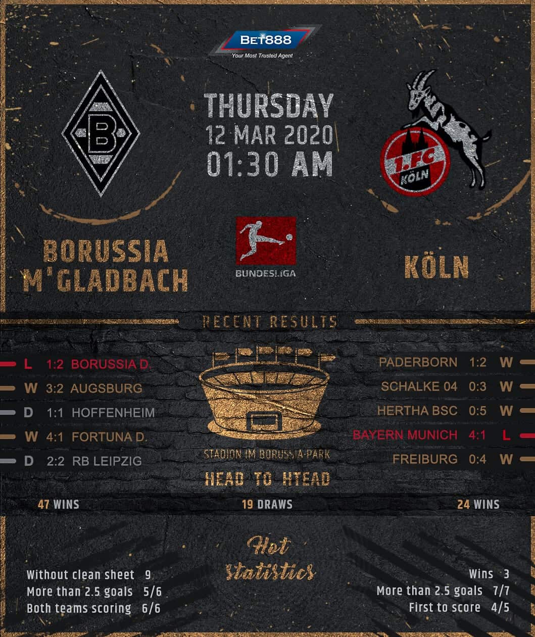 Borussia Mönchengladbach vs Koln﻿ 12/03/20