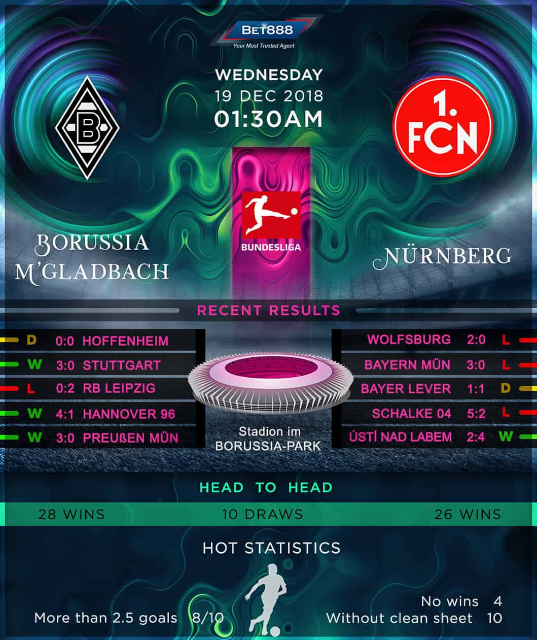Borussia Monchengladbach vs Nurnberg 19/12/18