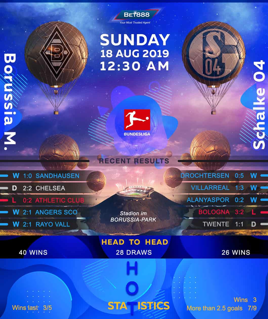 Bayern Munich vs Hertha Berlin﻿ 18/08/19
