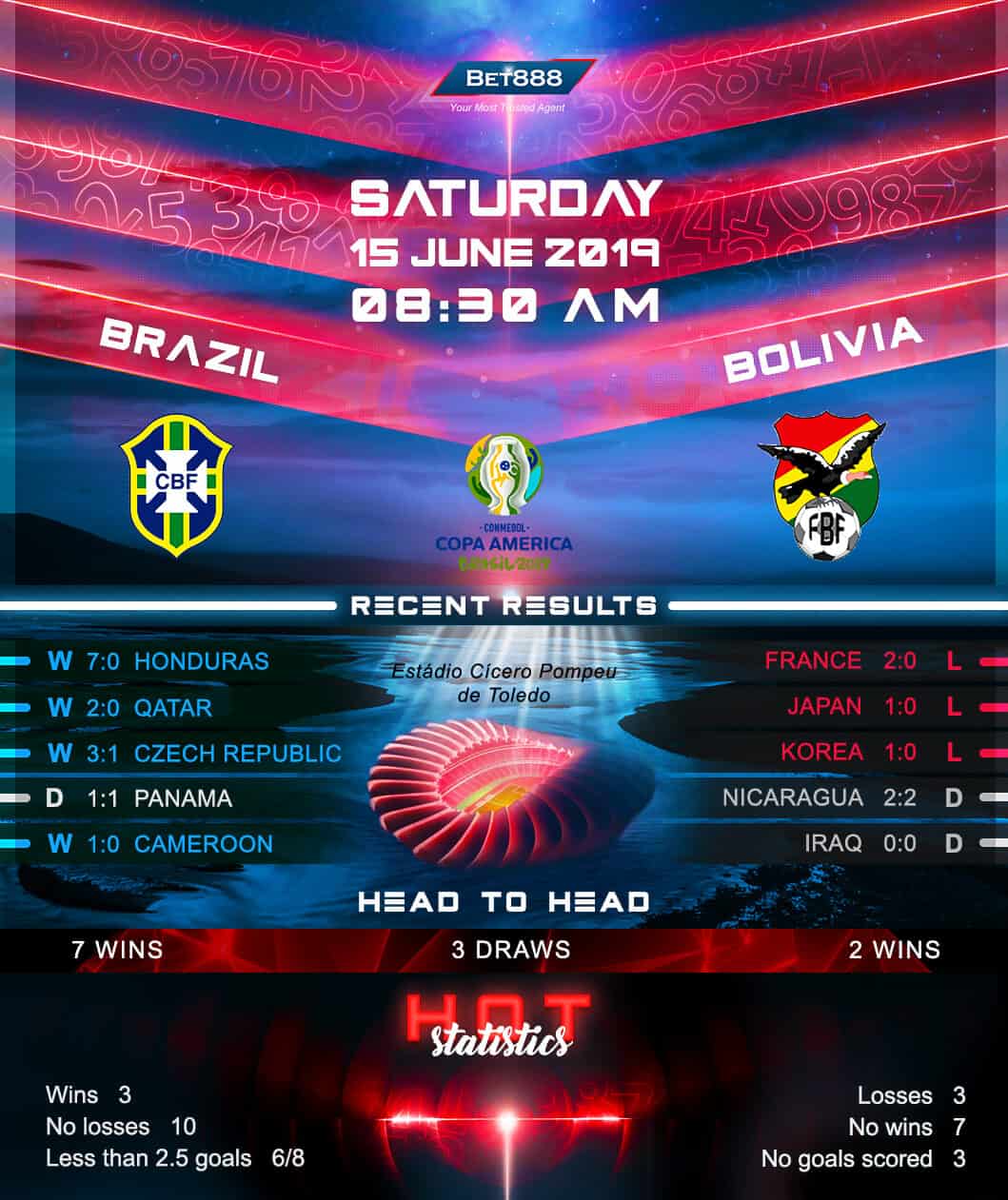 Brazil vs Bolivia﻿ 15/06/19
