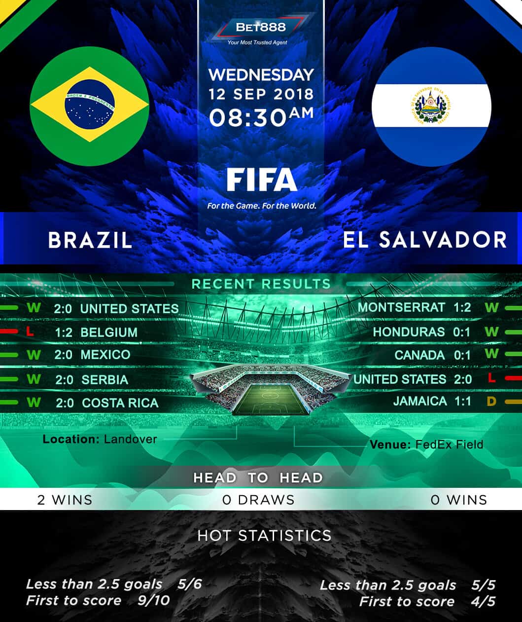 El Salvador vs Brazil 12/09/18