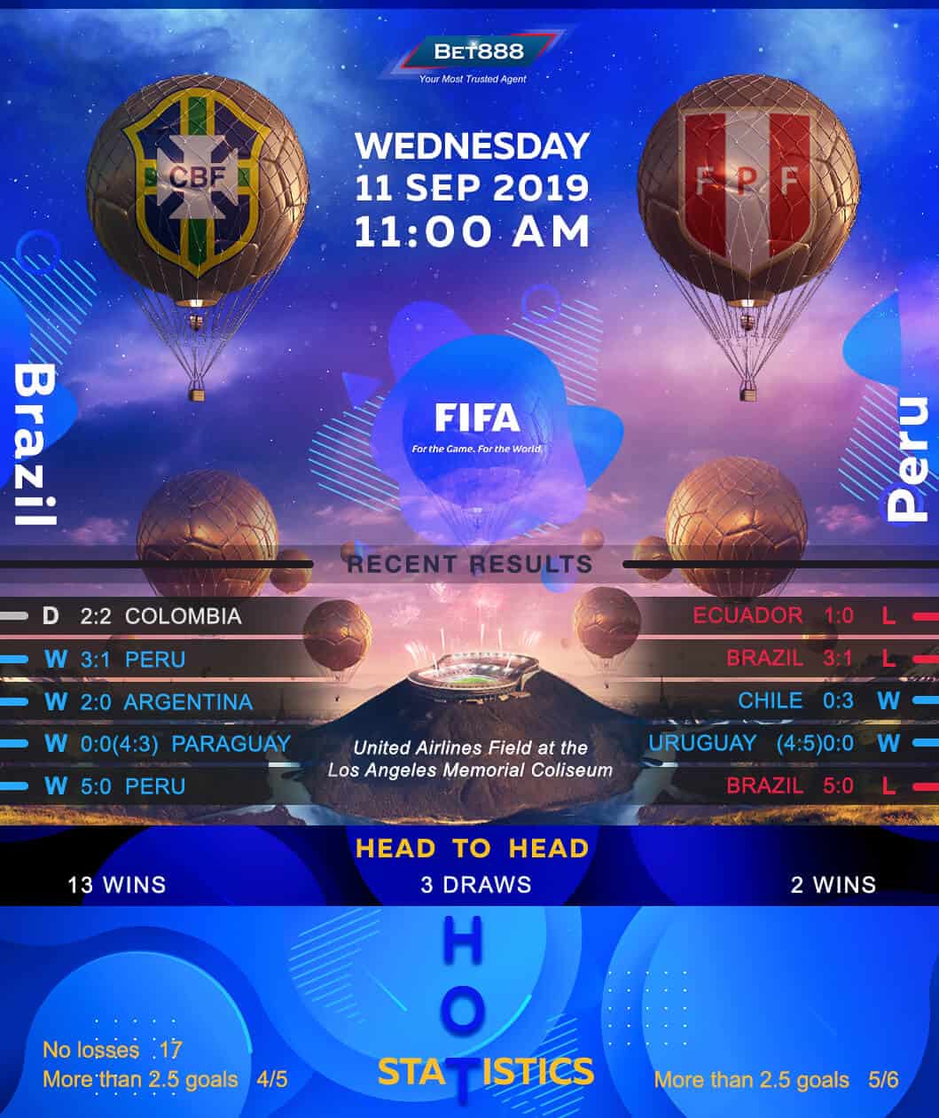 Brazil﻿ vs Peru 11/09/19
