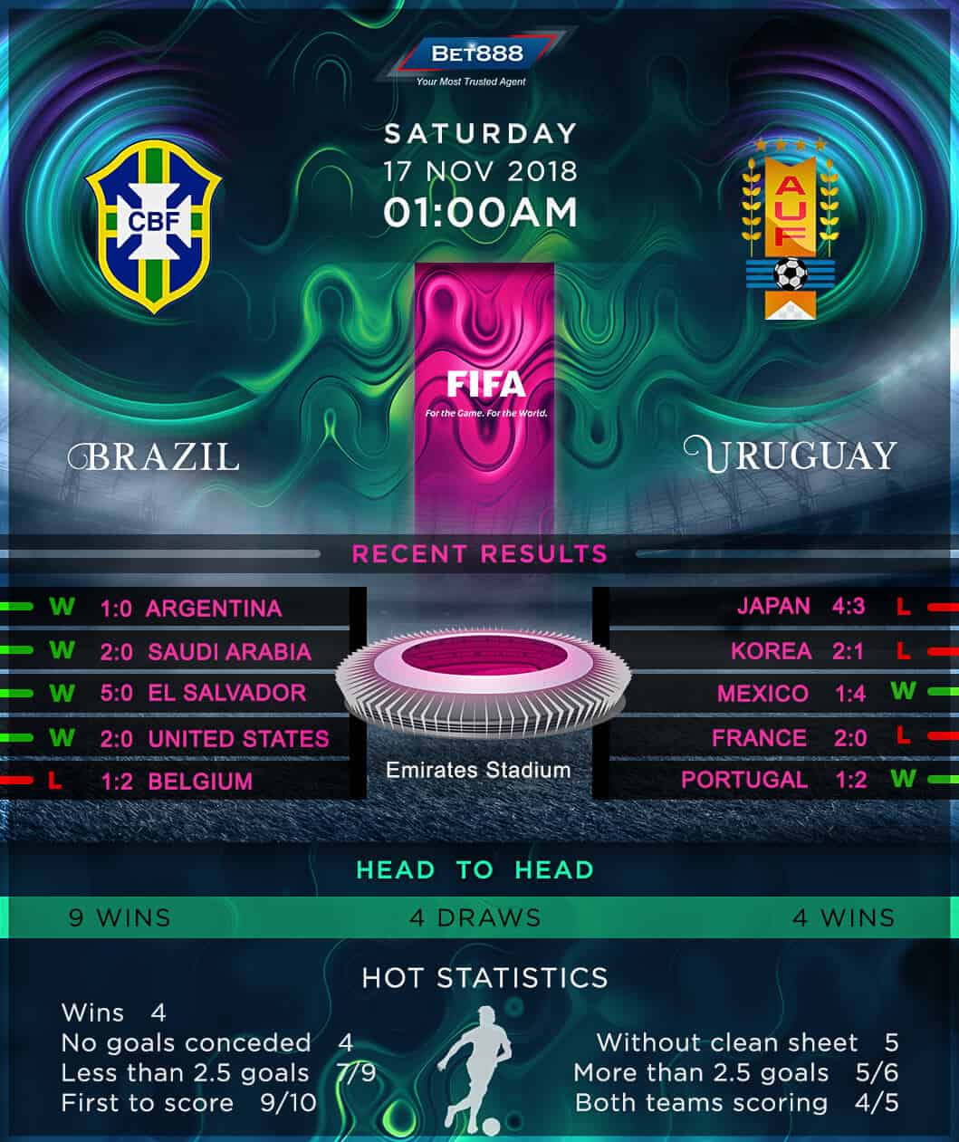 Uruguay vs Brazil 17/11/18