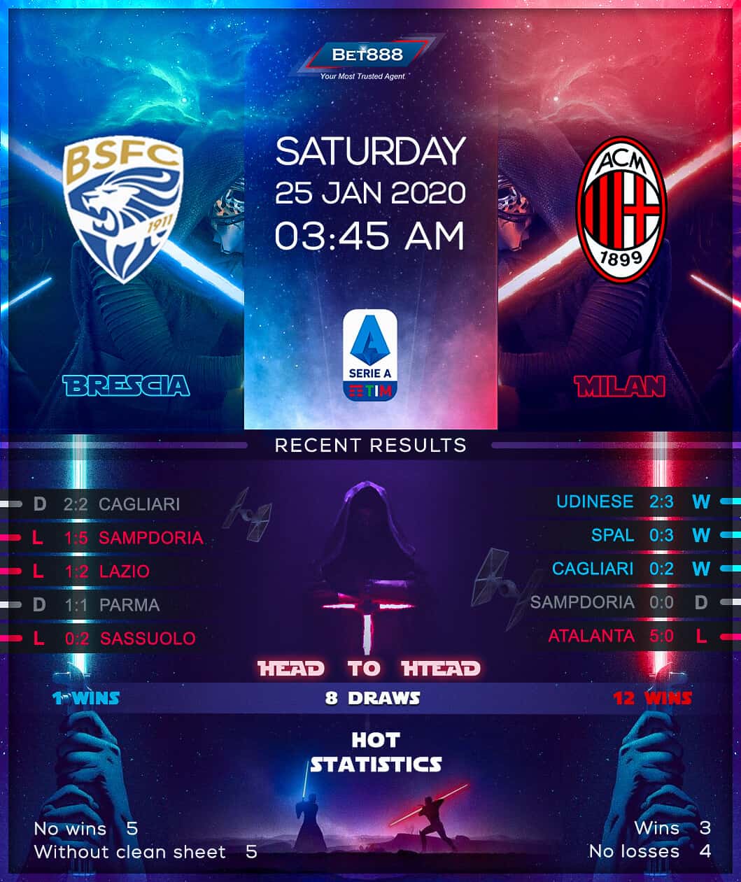 Brescia vs AC Milan﻿ 25/01/20