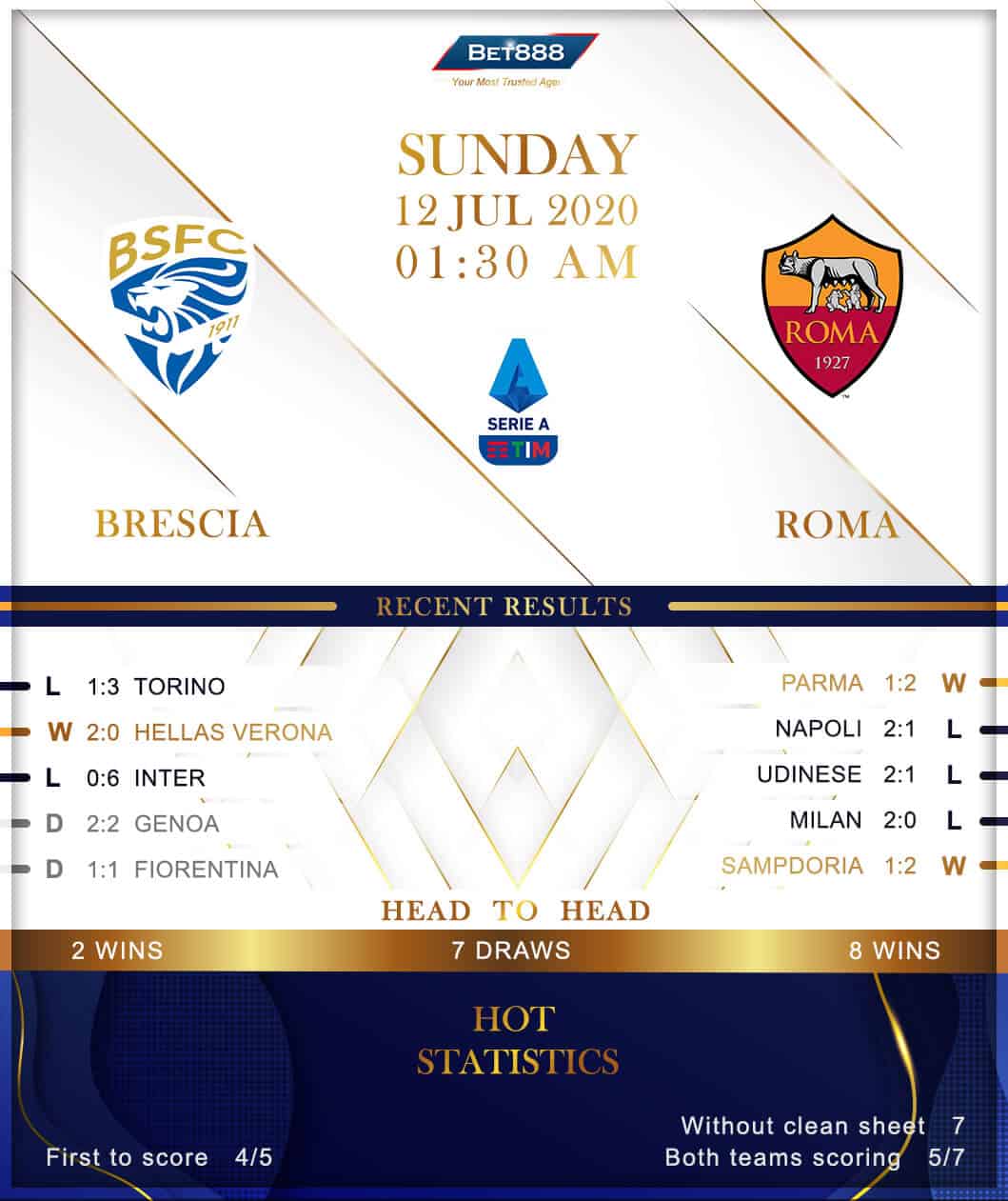 Brescia vs Roma﻿ 12/07/20
