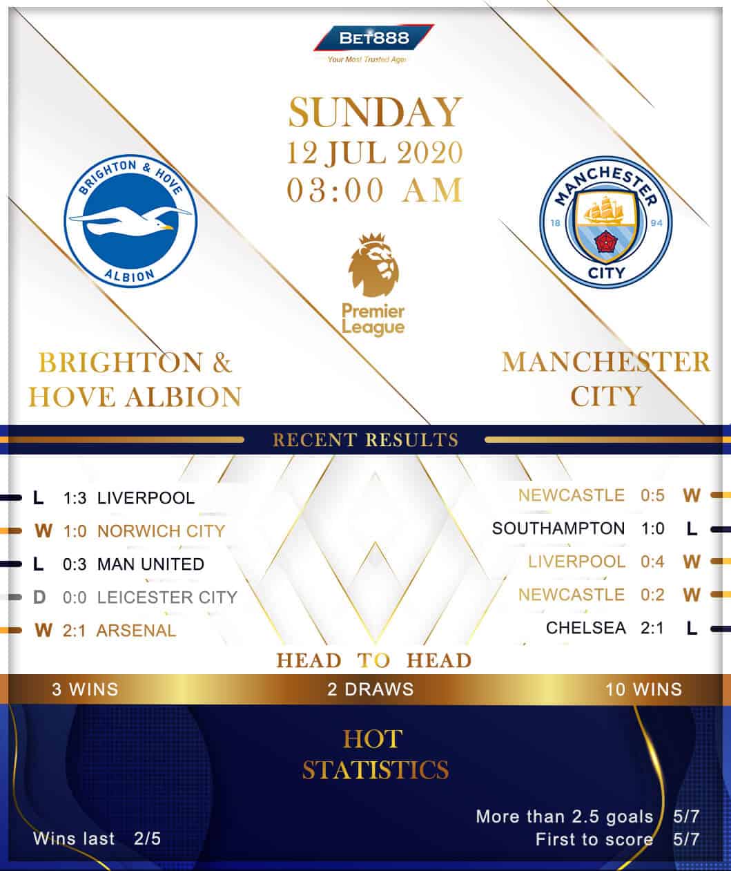 Brighton & Hove Albion vs Manchester City﻿ 12/07/20