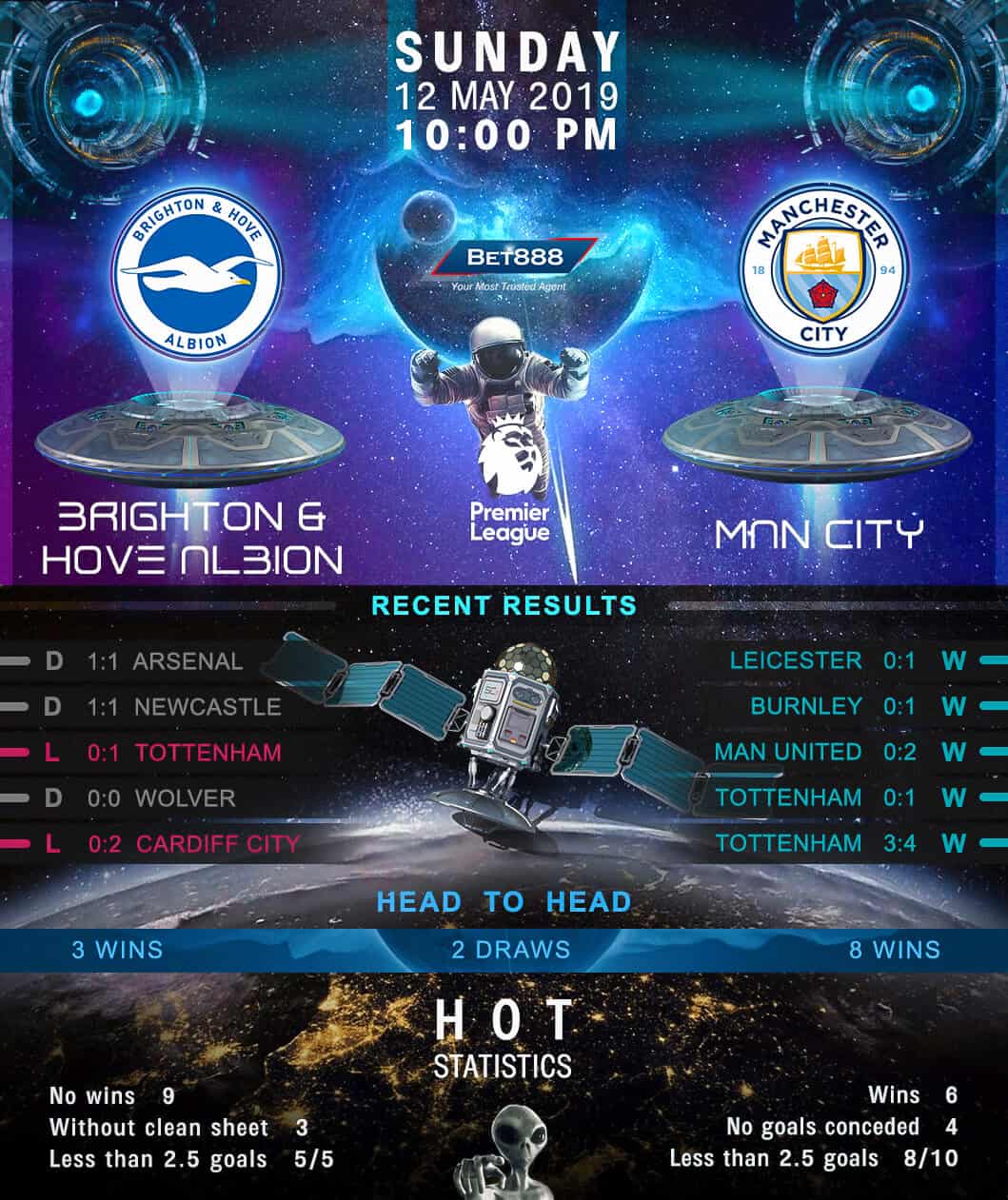 Brighton & Hove Albion vs Manchester City 12/05/19