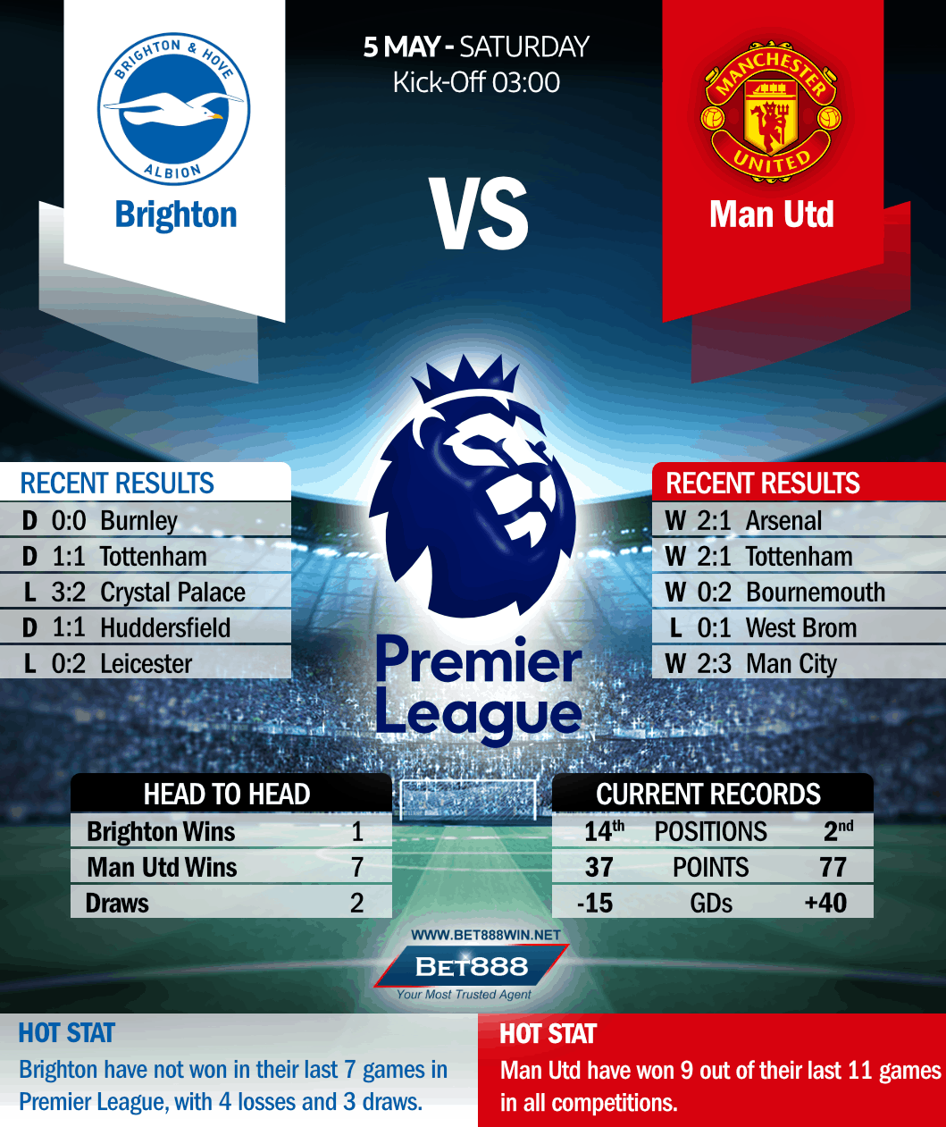 Brighton vs Manchester United 05/05/18
