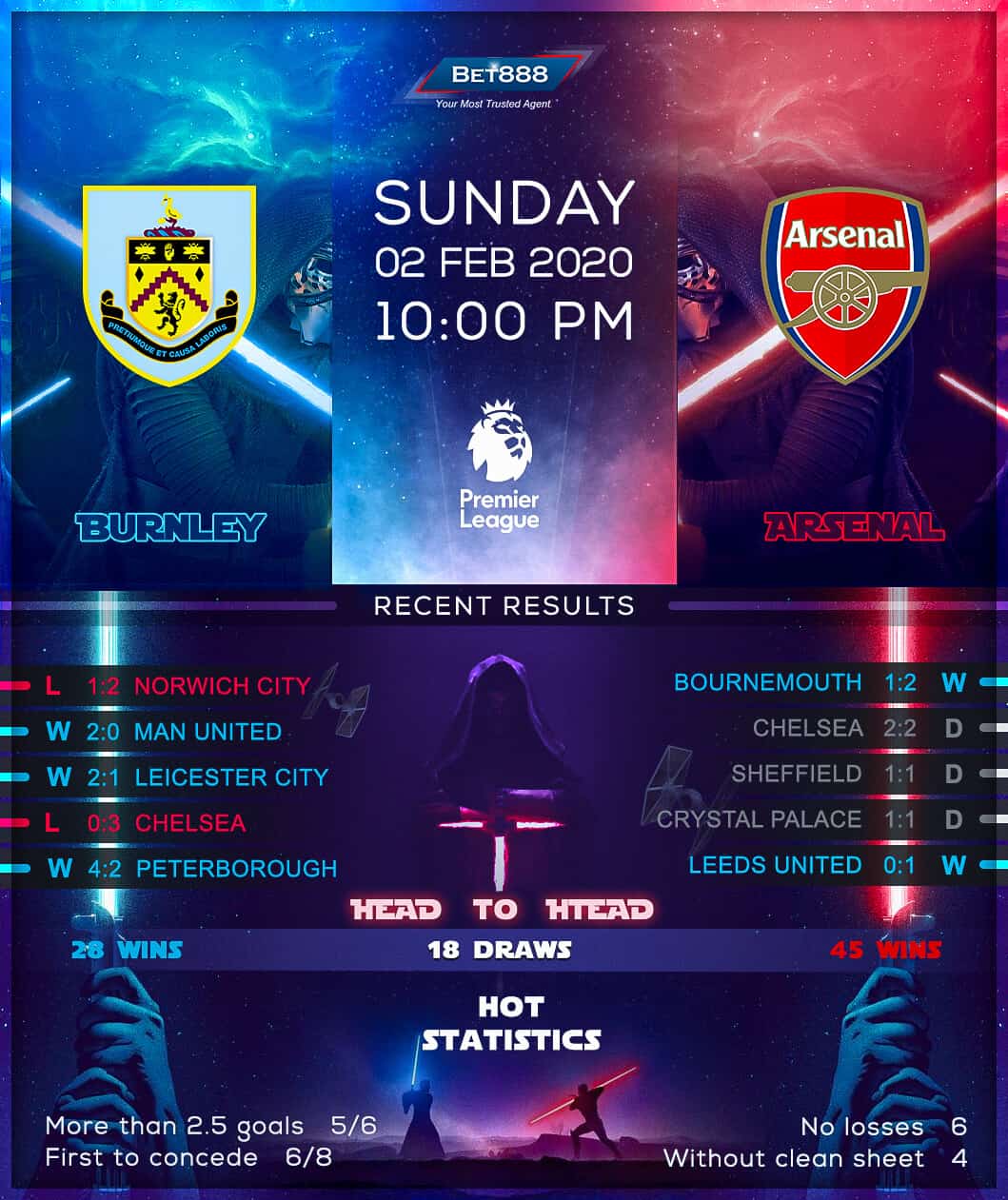 Burnley vs Arsenal﻿ 02/02/20