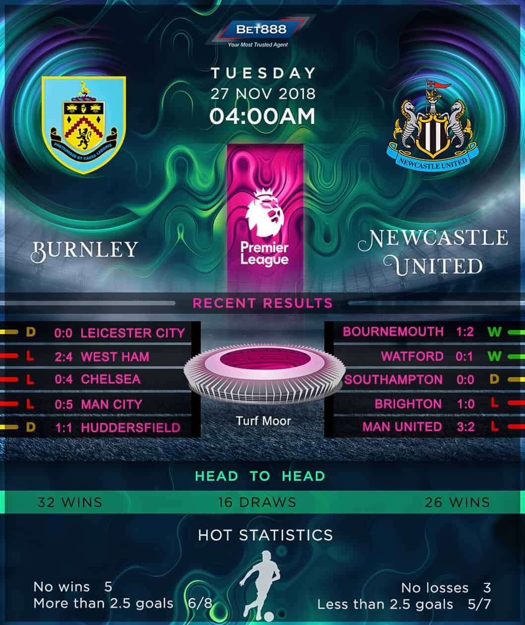 Burnely vs Newcastle United 27/11/18