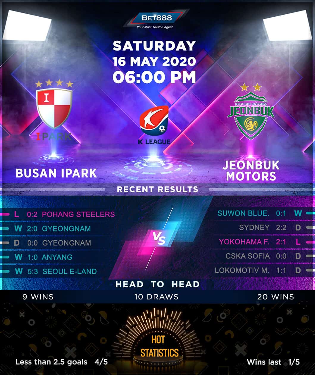 Busan IPark vs Jeonbuk Motors﻿ 16/05/20
