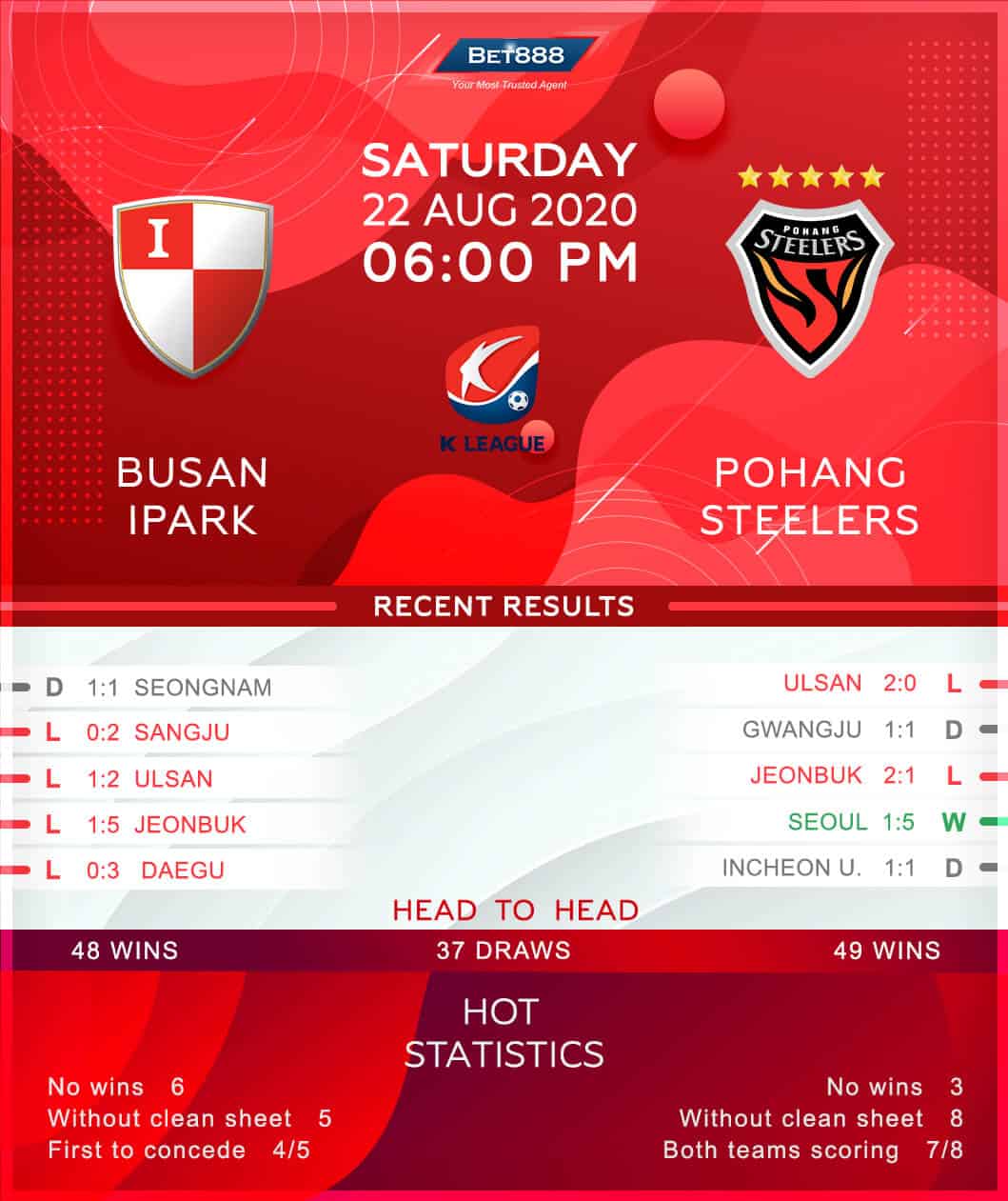 Busan IPark vs Pohang Steelers﻿  22/08/20
