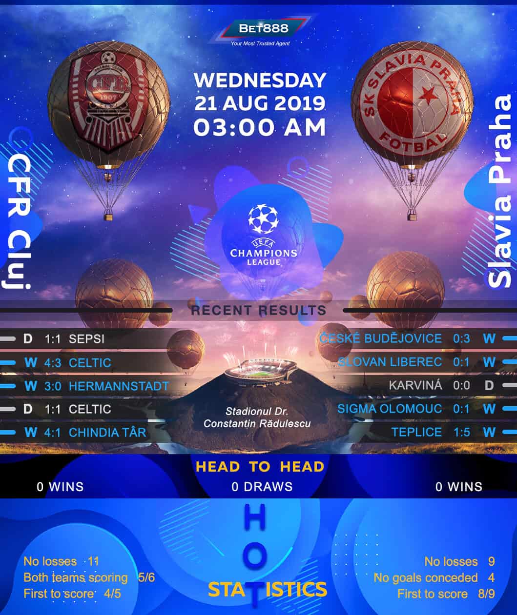 CFR Cluj vs Slavia Praha﻿ 21/08/19