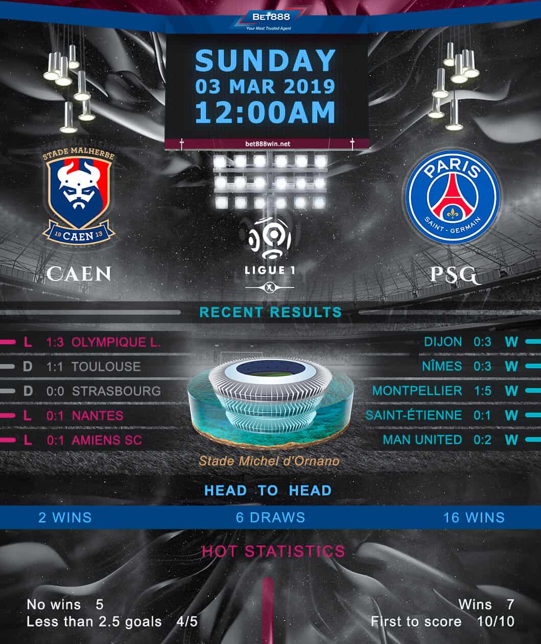 Caen vs Paris Saint-Germain 03/03/19