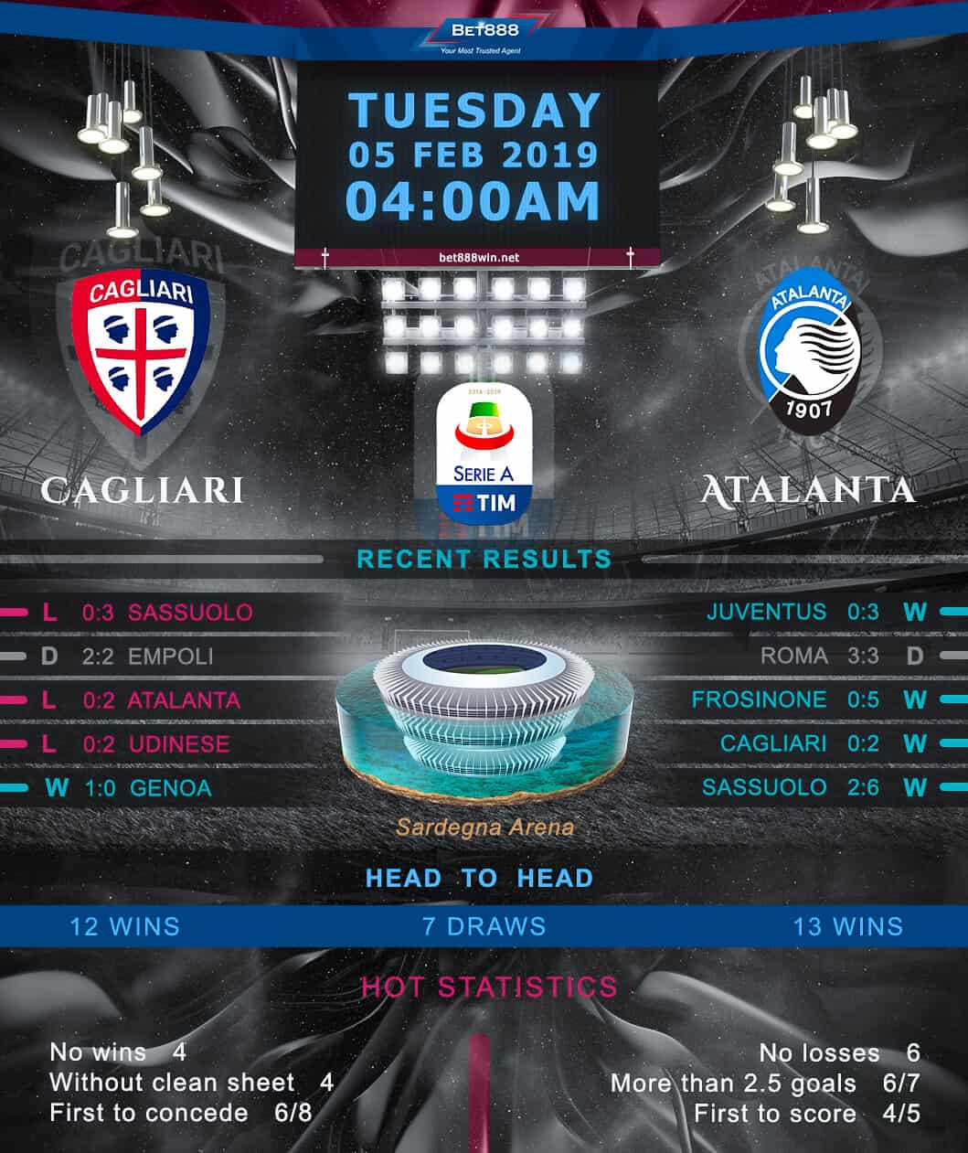 Cagliari vs Atalanta 05/02/19