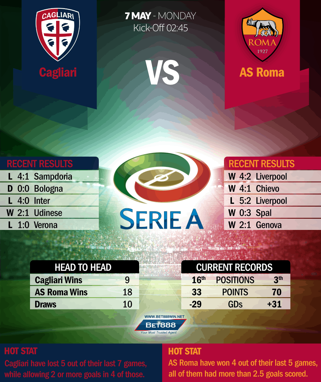 Cagliari vs Roma 07/05/18