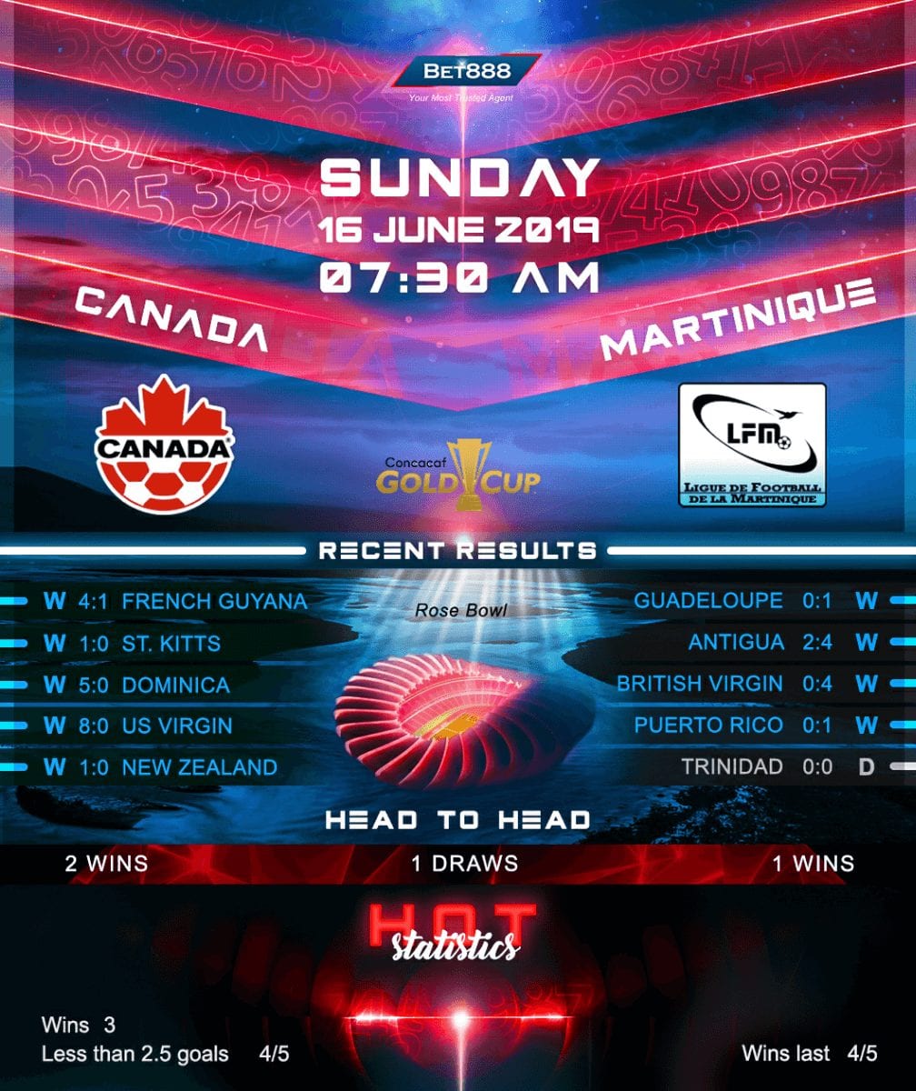 Canada vs Martinique﻿ 16/06/19