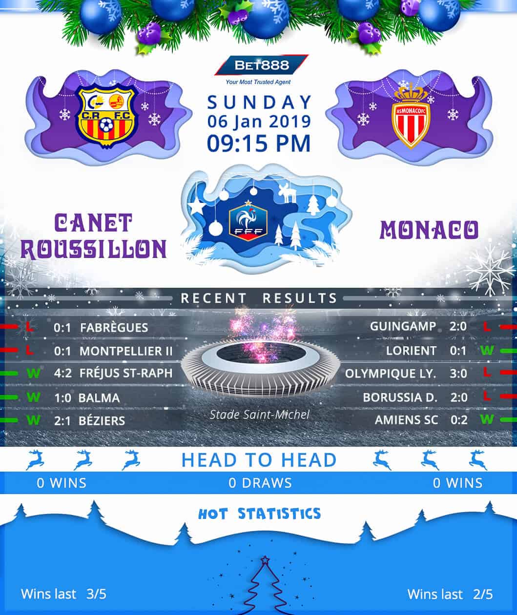 Canet Roussillon vs AS Monaco 06/01/19