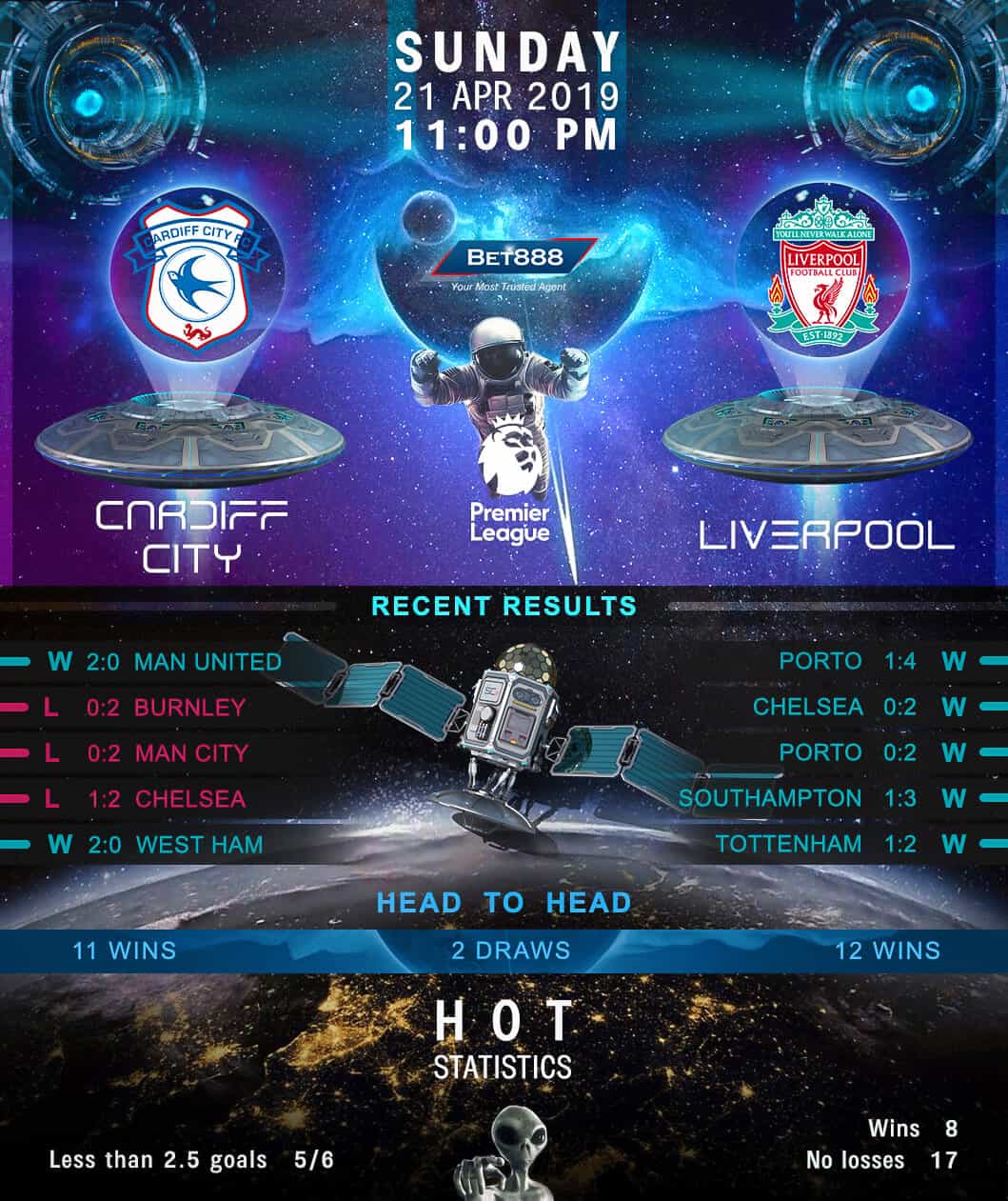 Cardiff City vs Liverpool﻿ 21/04/19