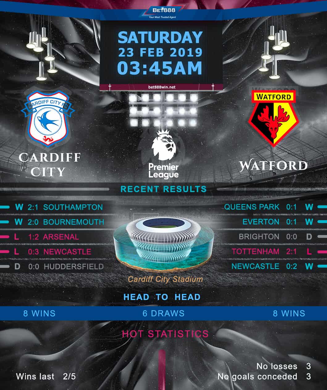 Cardiff City vs Watford 23/02/19