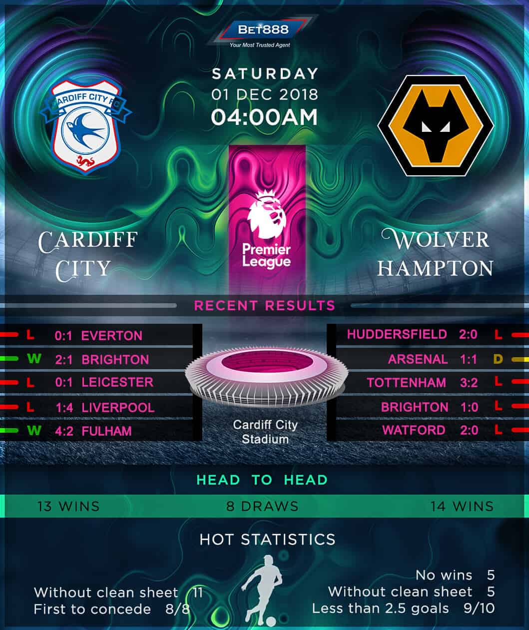 Cardiff City vs Wolverhampton Wanderers 01/12/18