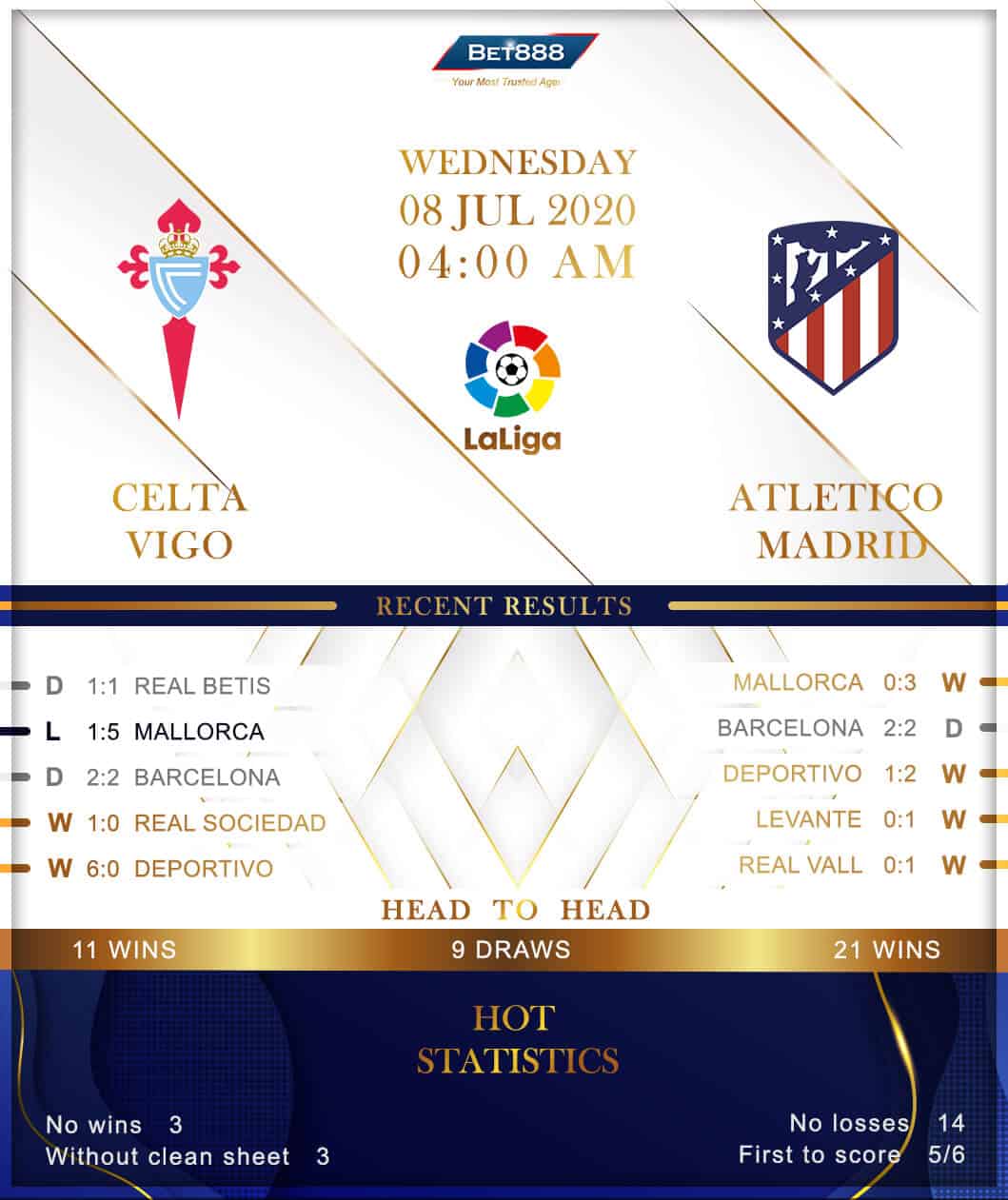 Celta Vigo vs  Atletico Madrid 08/07/20