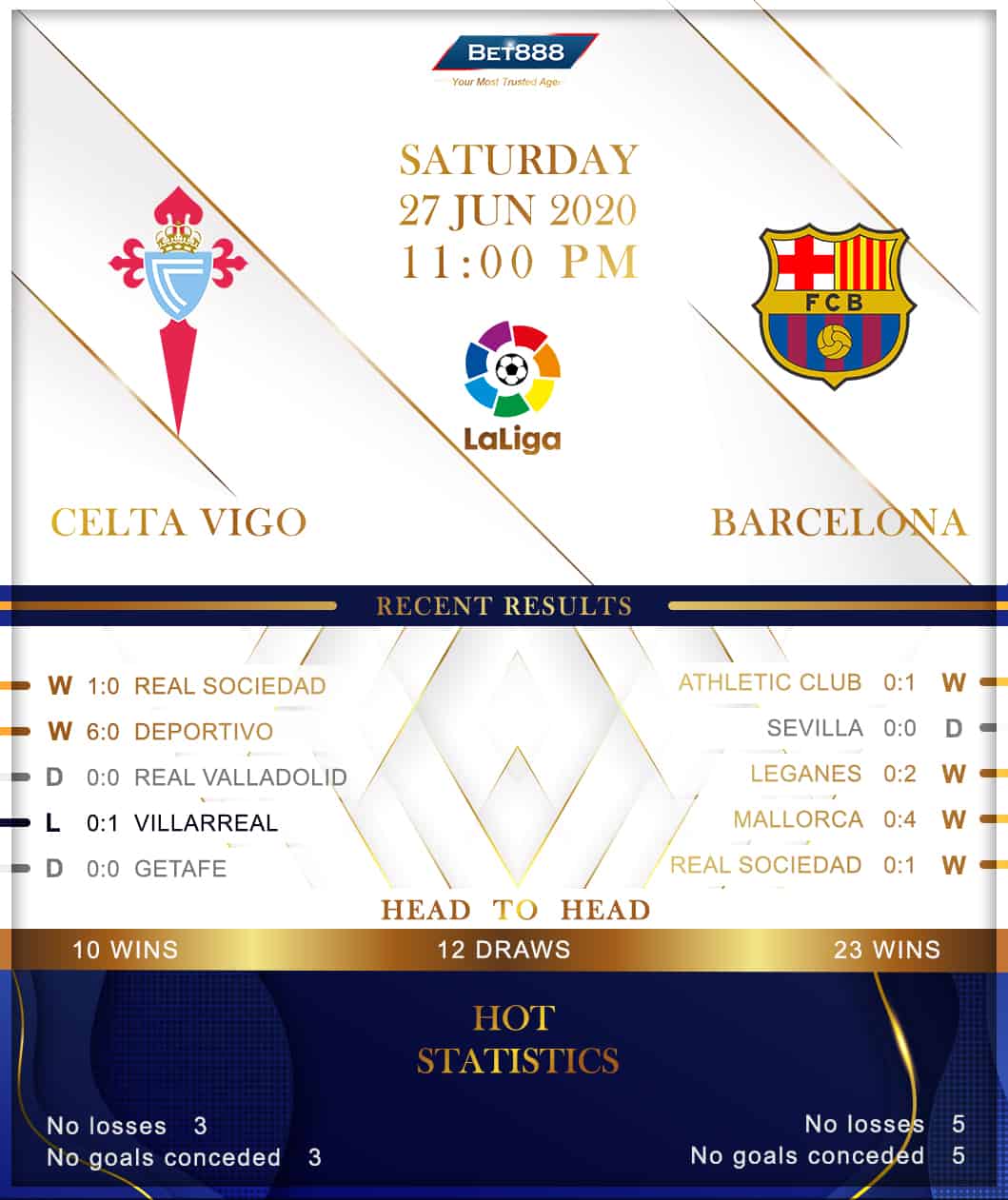 Celta Vigo vs  Barcelona  27/06/20