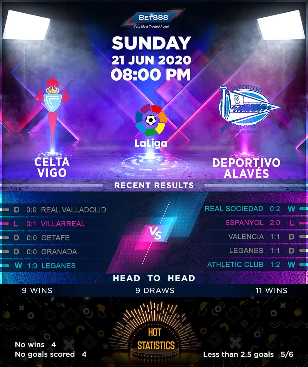 Celta Vigo vs  Deportivo Alaves 21/06/20