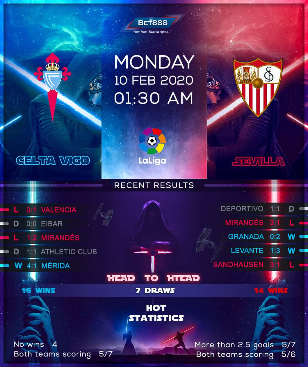 Celta Vigo vs Sevilla﻿ 10/02/20