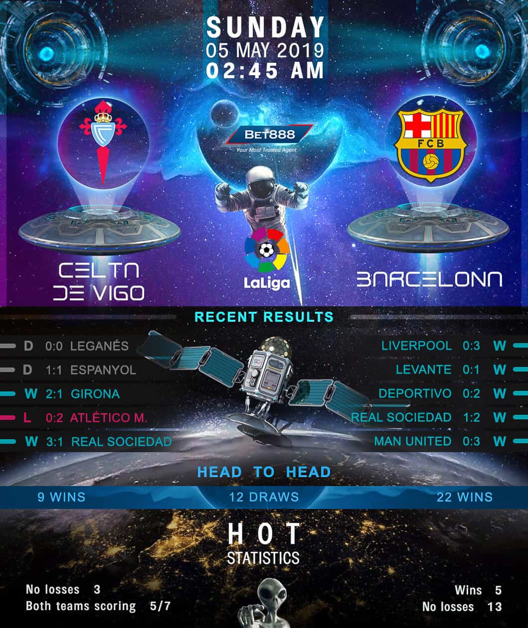 Celta Vigo vs Barcelona 05/05/19