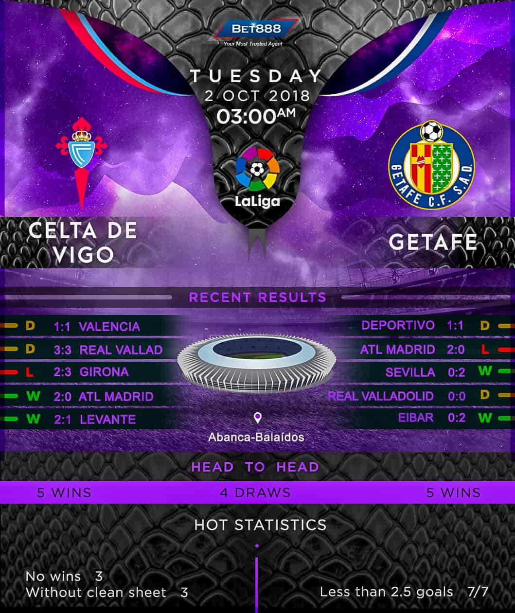 Celta Vigo vs Getafe 02/10/18