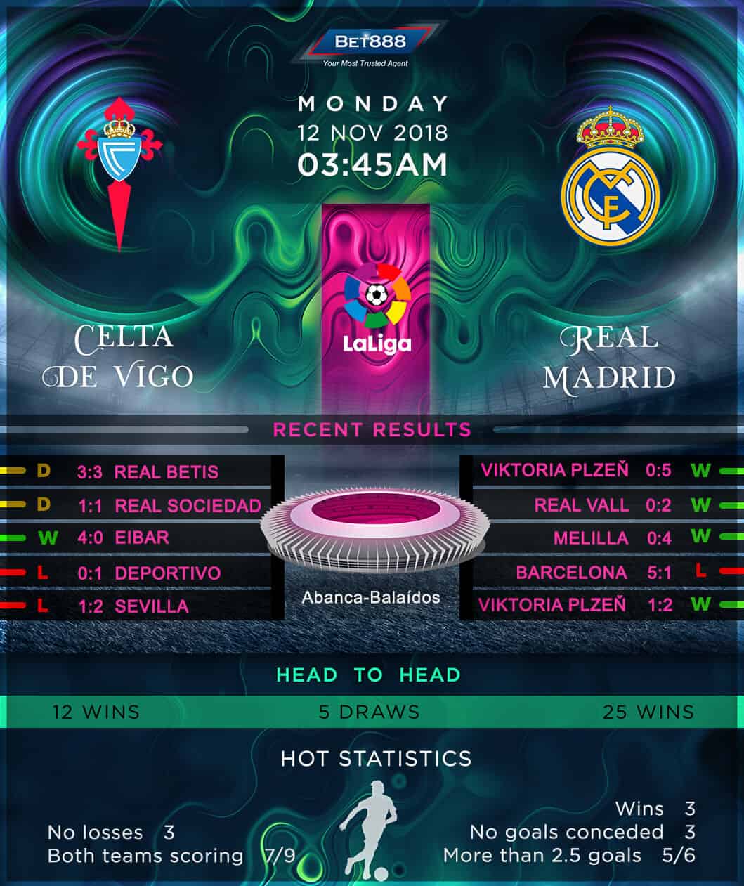 Celta Vigo vs Real Madrid 12/11/18