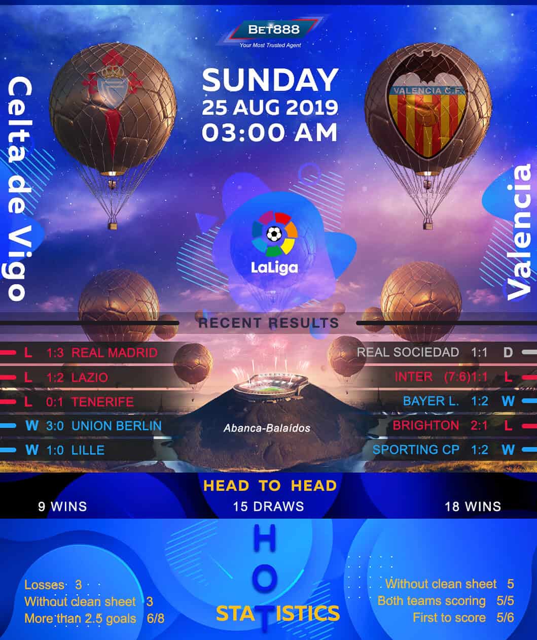 Celta Vigo vs Valencia﻿ 25/09/19