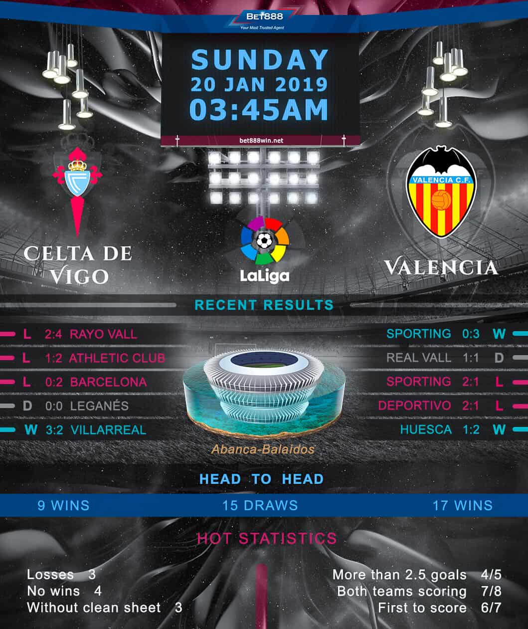 Celta Vigo vs Valencia﻿ 20/01/19