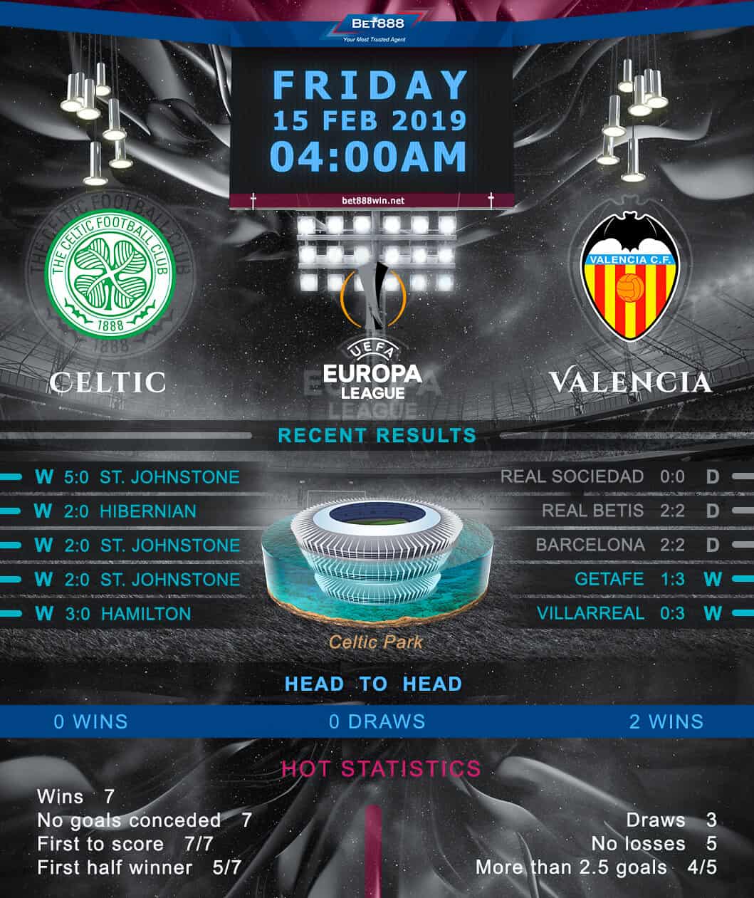 Celtic vs Valencia 15/02/19