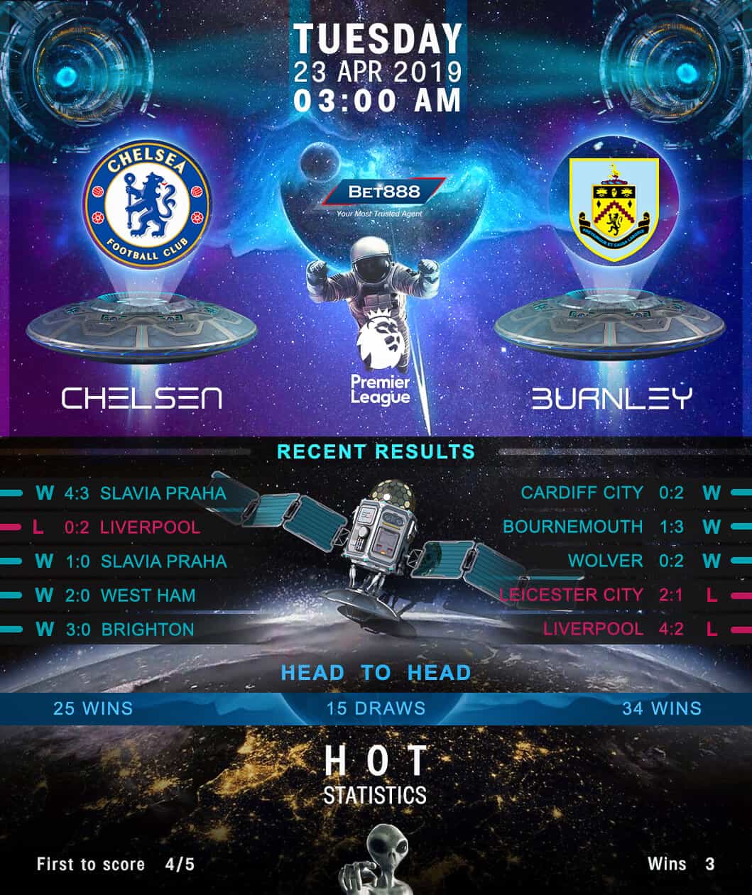 Chelsea vs Burnley﻿ 23/04/19