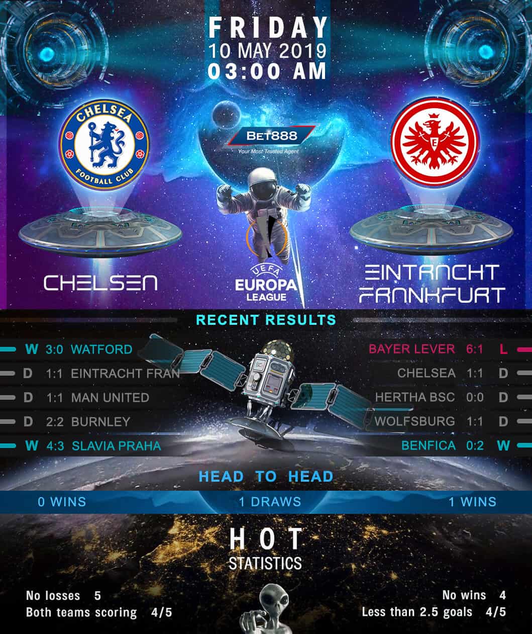 Chelsea vs Eintracht Frankfurt 10/05/19