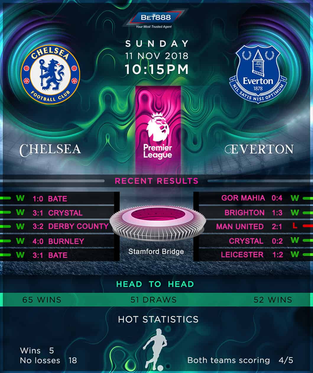 Chelsea vs Everton 11/11/18