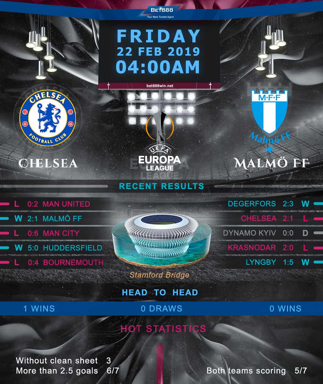 Chelsea vs Malmo FF 22/02/19