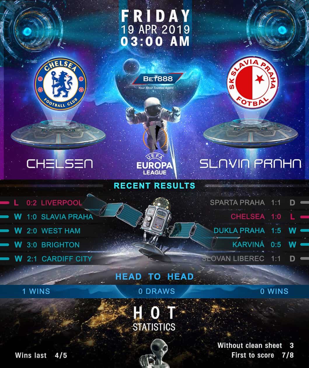 Chelsea vs Slavia Praha﻿ 19/04/19