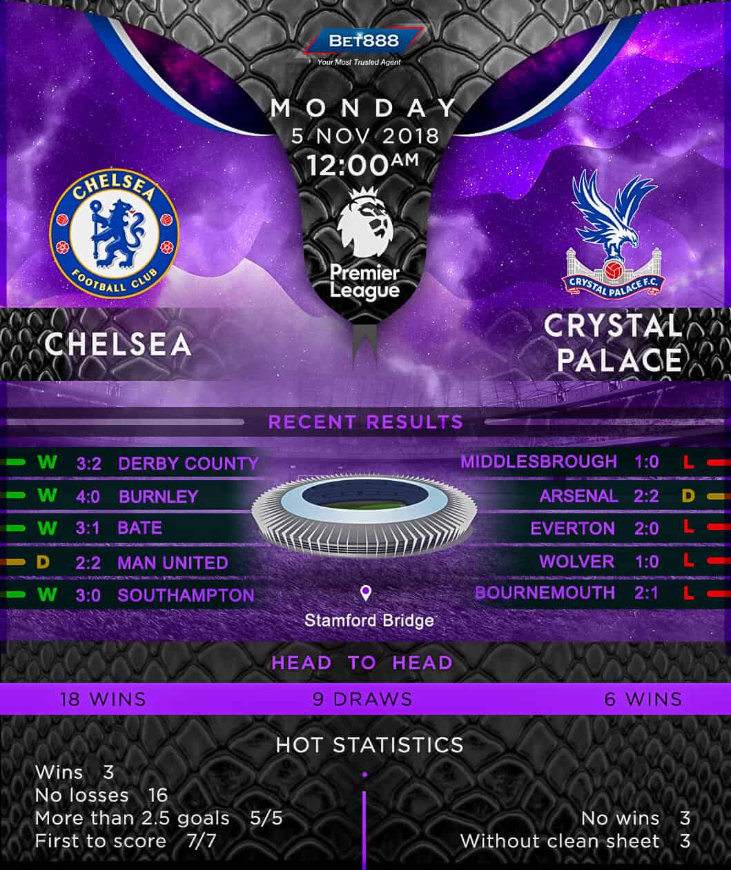 Chelsea vs Crystal Palace 05/11/18