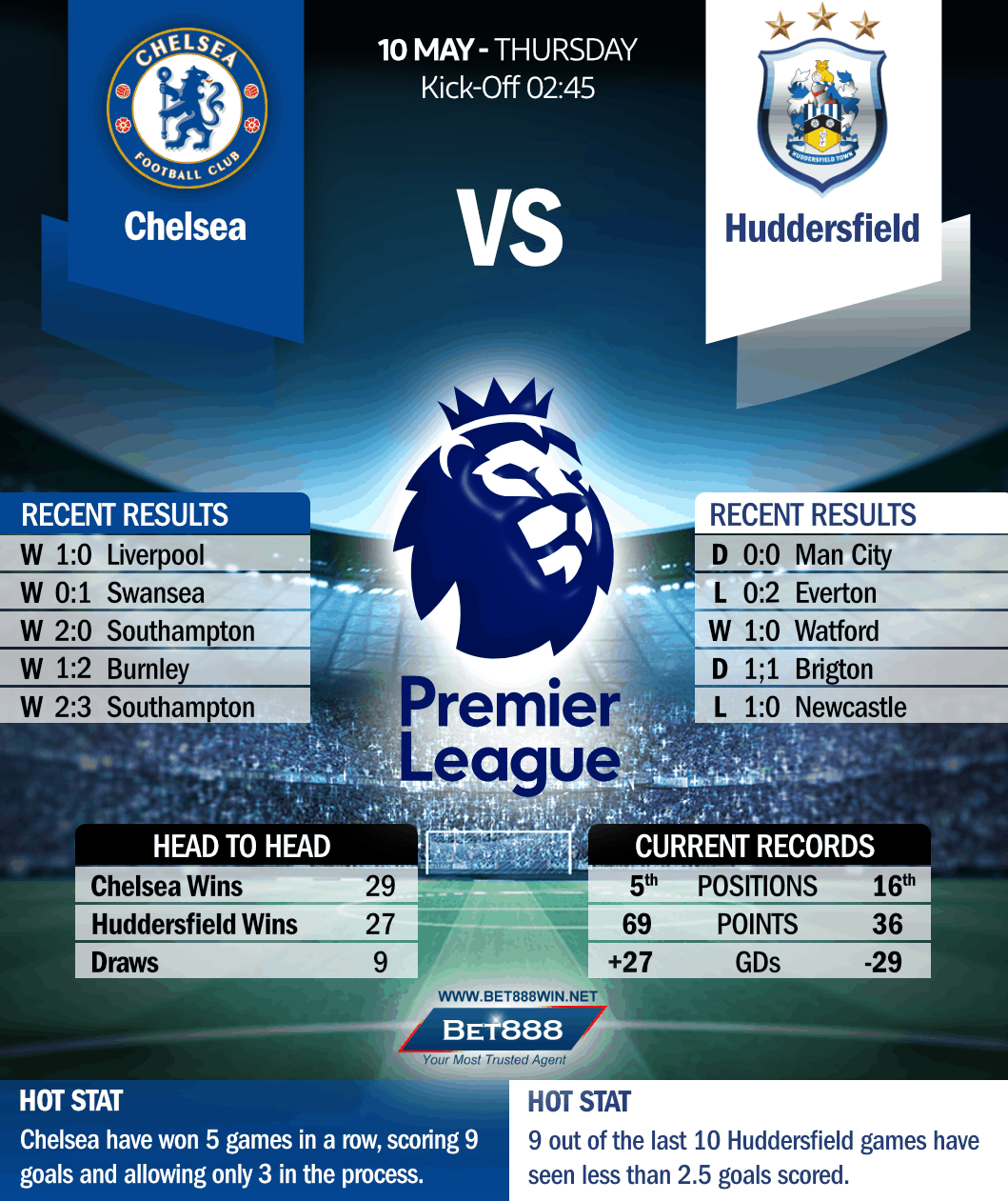 Chelsea vs Huddersfield Town 10/05/18