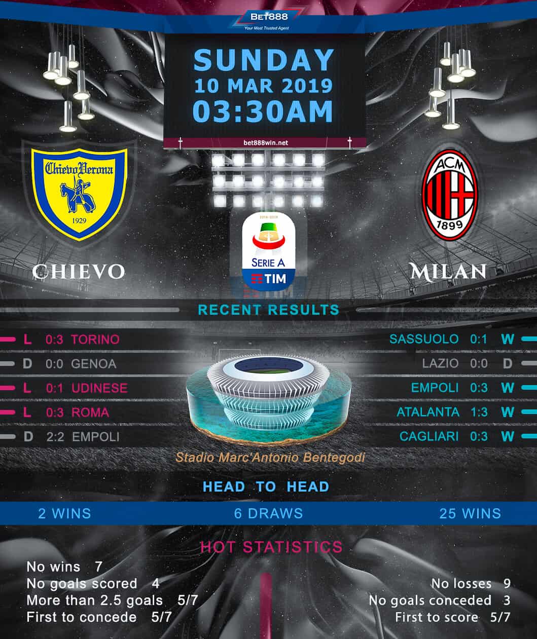 Chievo Verona vs AC Milan 10/03/19