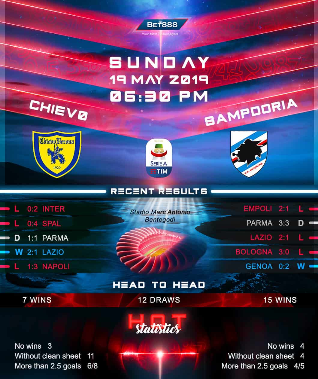 Chievo Verona vs Sampdoria﻿ 19/05/19