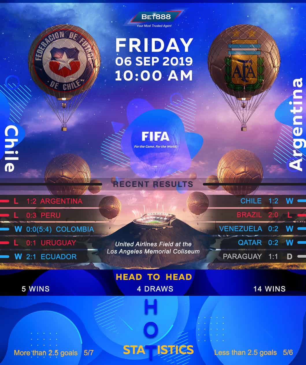 Chile vs Argentina﻿ 06/09/19